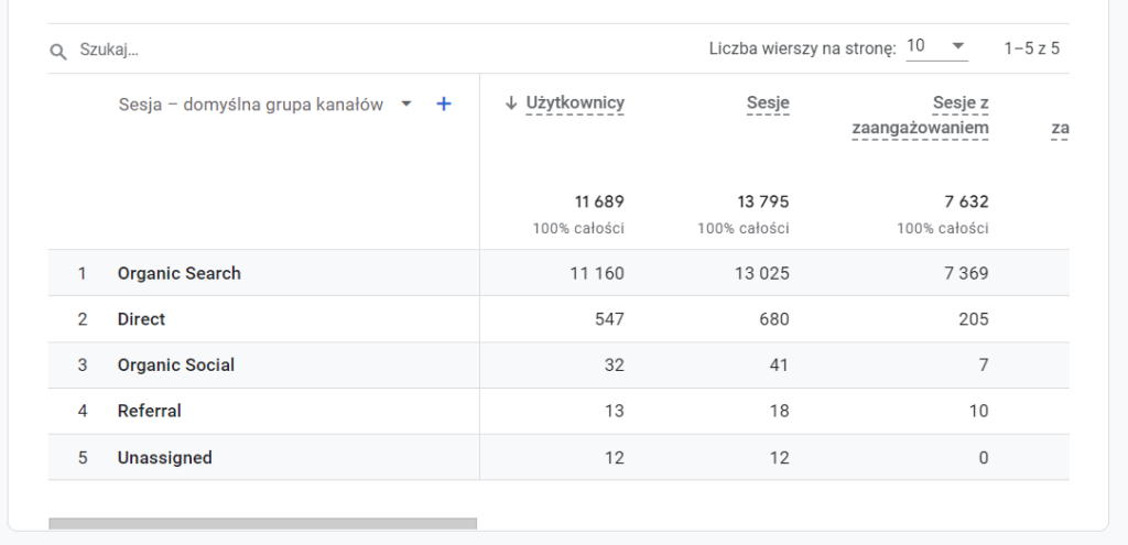 Raport Google Analytics Wizerunek Kobiety lipiec 2023